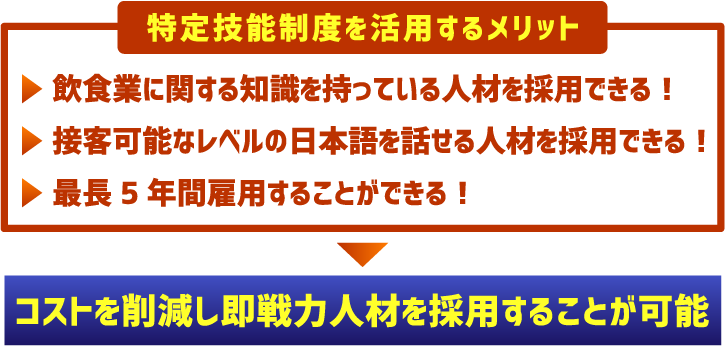 コストを削減し即戦力人材を採用